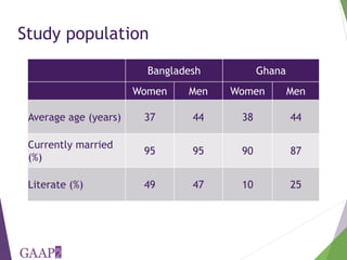 Who is empowered? Predictors of empowerment in Bangladesh and Ghana