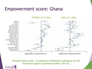 Who is empowered? Predictors of empowerment in Bangladesh and Ghana