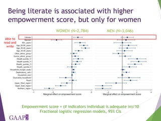 Who is empowered? Predictors of empowerment in Bangladesh and Ghana
