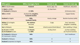 When the 'strong arms' leave the farm