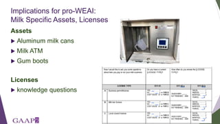 Understanding empowerment among retailers in the informal milk sector in peri-urban Nairobi: Informing an adaptation of the project-level Women's Empowerment in Agriculture Index