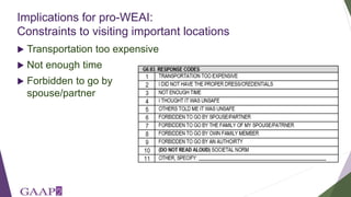 Understanding empowerment among retailers in the informal milk sector in peri-urban Nairobi: Informing an adaptation of the project-level Women's Empowerment in Agriculture Index