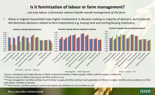 Rural outmigration-feminization-agricultural production nexus: Case of Vietnam