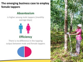 From theory to practice: a social norms approach to exposing, defining and addressing agricultural gender gaps