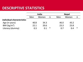 Giving visibility to the invisible - Embedding gendered patterns of work intensity in agriculture-nutrition research