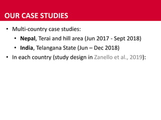 Giving visibility to the invisible - Embedding gendered patterns of work intensity in agriculture-nutrition research