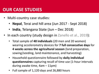 Giving visibility to the invisible - Embedding gendered patterns of work intensity in agriculture-nutrition research