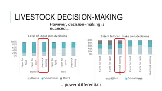 Assessing livestock husbandry, gendered decision-making and dietary quality among smallholder households in rural Timor-Leste