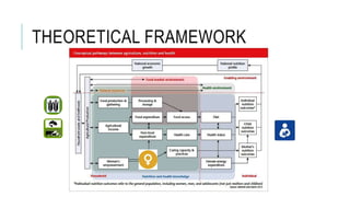 Assessing livestock husbandry, gendered decision-making and dietary quality among smallholder households in rural Timor-Leste