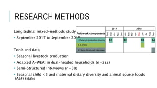 Assessing livestock husbandry, gendered decision-making and dietary quality among smallholder households in rural Timor-Leste