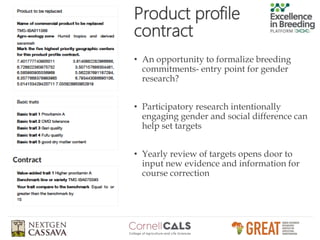 Gender-responsive breeding and product profiles - Developing gender-responsive plant and animal breeding programs: principles, methods and tools