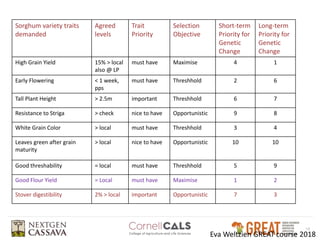 Gender-responsive breeding and product profiles - Developing gender-responsive plant and animal breeding programs: principles, methods and tools