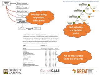 Gender-responsive breeding and product profiles - Developing gender-responsive plant and animal breeding programs: principles, methods and tools