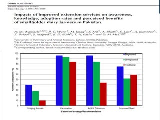 Role of innovation networks to support the livestock extension systems of Pakistan