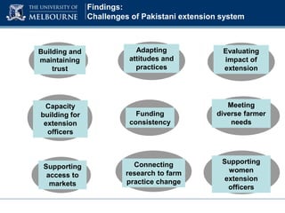 Role of innovation networks to support the livestock extension systems of Pakistan