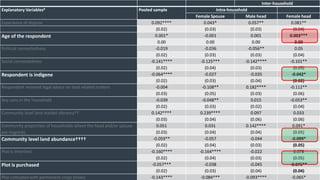 Perceived tenure (in)security in the era of rural transformation