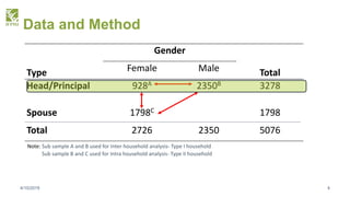 Perceived tenure (in)security in the era of rural transformation