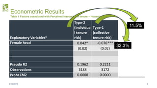 Perceived tenure (in)security in the era of rural transformation