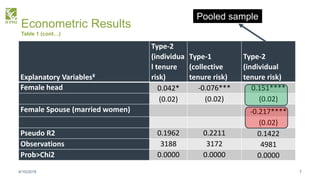 Perceived tenure (in)security in the era of rural transformation