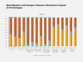 Short-duration male migration and women's autonomy - evidence from rural India
