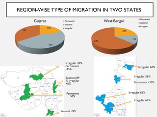 Short-duration male migration and women's autonomy - evidence from rural India
