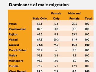 Short-duration male migration and women's autonomy - evidence from rural India