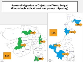 Short-duration male migration and women's autonomy - evidence from rural India