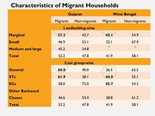 Short-duration male migration and women's autonomy - evidence from rural India