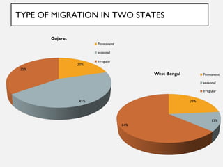 Short-duration male migration and women's autonomy - evidence from rural India