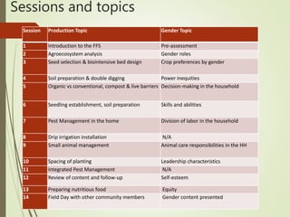 Gender-transformative farmer field schools in Honduras