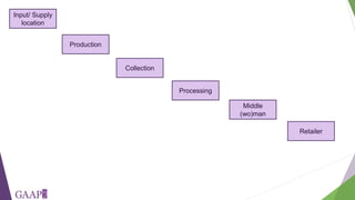 Developing measures of freedom of movement for gender studies of agricultural value chains