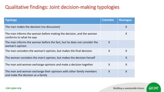 Intra-household decision-making processes: What the qualitative and quantitative data tell us