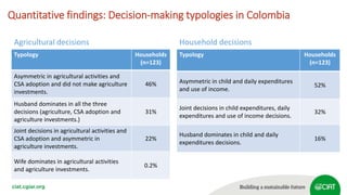 Intra-household decision-making processes: What the qualitative and quantitative data tell us