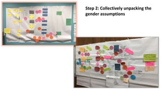 Integrating gender in aquaculture and small scale fisheries agri-food systems research: Pitfalls, principles & practical ways forward