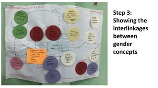 Integrating gender in aquaculture and small scale fisheries agri-food systems research: Pitfalls, principles & practical ways forward