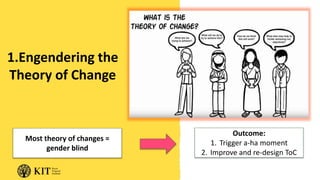Integrating gender in aquaculture and small scale fisheries agri-food systems research: Pitfalls, principles & practical ways forward