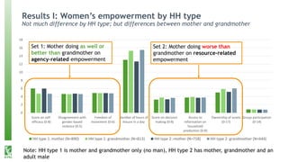Rural transformation, empowerment, and agricultural linkages in Nepal