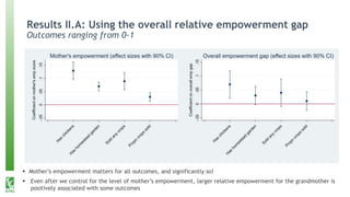 Rural transformation, empowerment, and agricultural linkages in Nepal