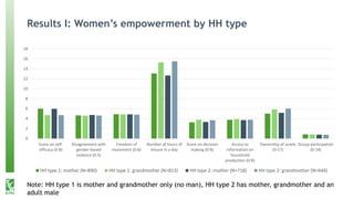 Rural transformation, empowerment, and agricultural linkages in Nepal