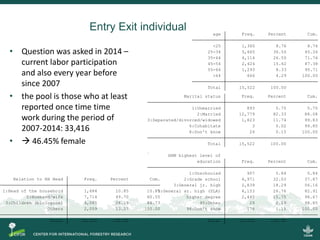 Scrutinizing the 'feminization of agriculture' hypothesis: trajectories of labour force participation in agriculture in Indonesia