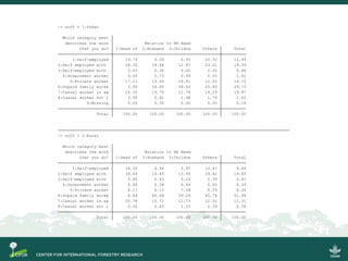 Scrutinizing the 'feminization of agriculture' hypothesis: trajectories of labour force participation in agriculture in Indonesia