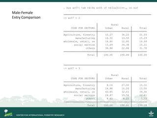 Scrutinizing the 'feminization of agriculture' hypothesis: trajectories of labour force participation in agriculture in Indonesia