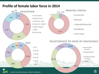 Scrutinizing the 'feminization of agriculture' hypothesis: trajectories of labour force participation in agriculture in Indonesia