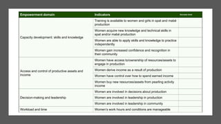 Pearl-based livelihoods empowering women in Fiji