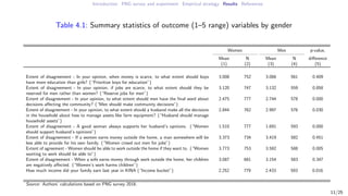 How do perceptions of relative poverty influence women's empowerment? Evidence from Papua New Guinea