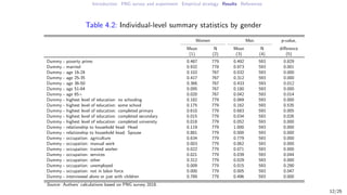 How do perceptions of relative poverty influence women's empowerment? Evidence from Papua New Guinea