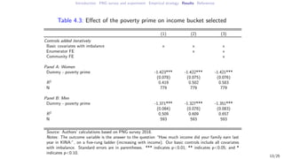 How do perceptions of relative poverty influence women's empowerment? Evidence from Papua New Guinea