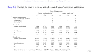 How do perceptions of relative poverty influence women's empowerment? Evidence from Papua New Guinea
