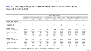 How do perceptions of relative poverty influence women's empowerment? Evidence from Papua New Guinea