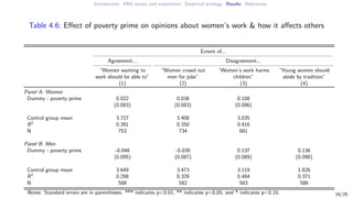 How do perceptions of relative poverty influence women's empowerment? Evidence from Papua New Guinea